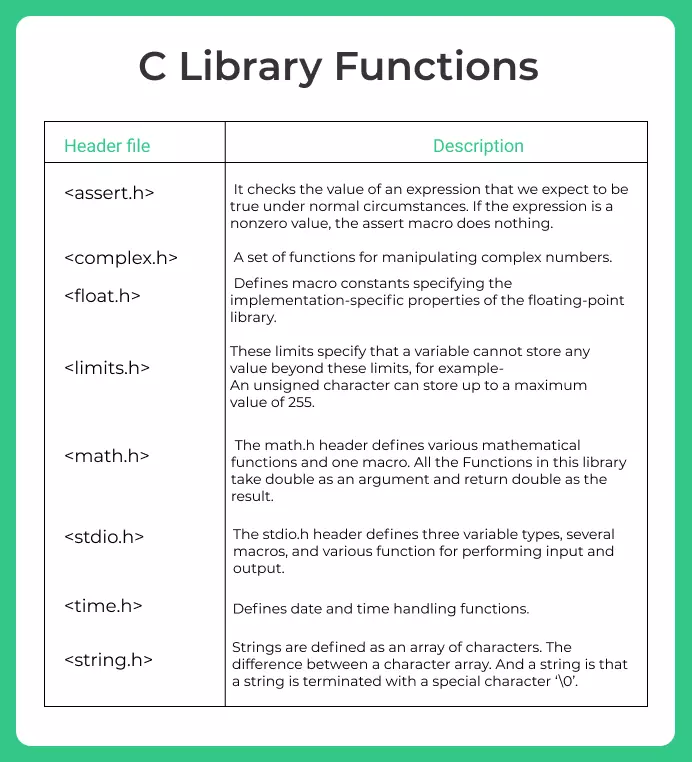 Library Functions in C