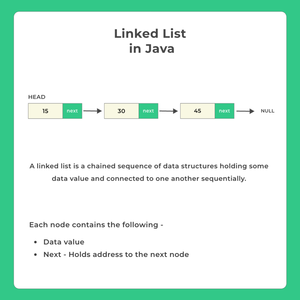 Linked List in Java