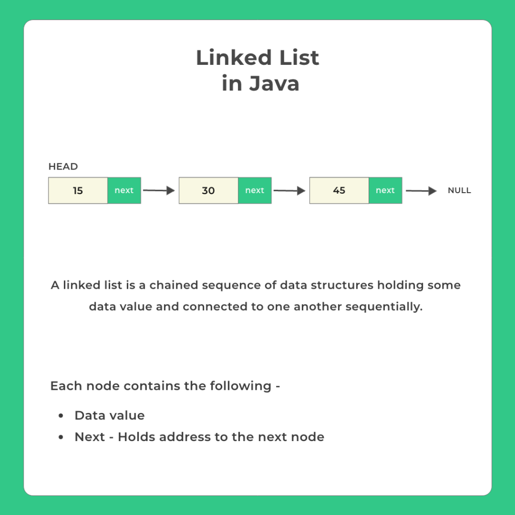 Linked List In Java PrepInsta