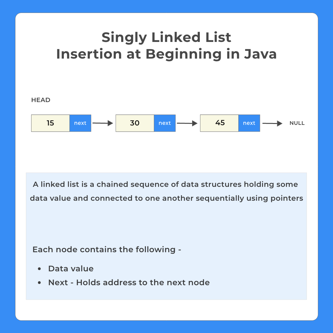 Linked List Insertion at Beginning in Java