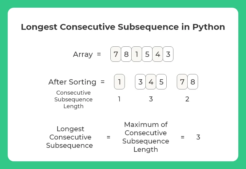 Longest Consecutive Subsequence in Python