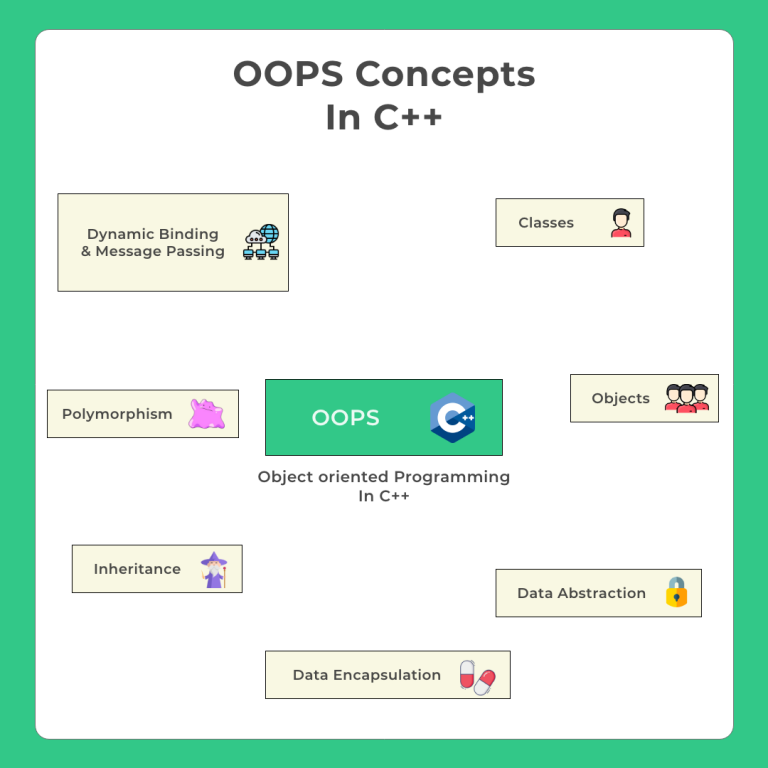 OOPS Concepts In C++