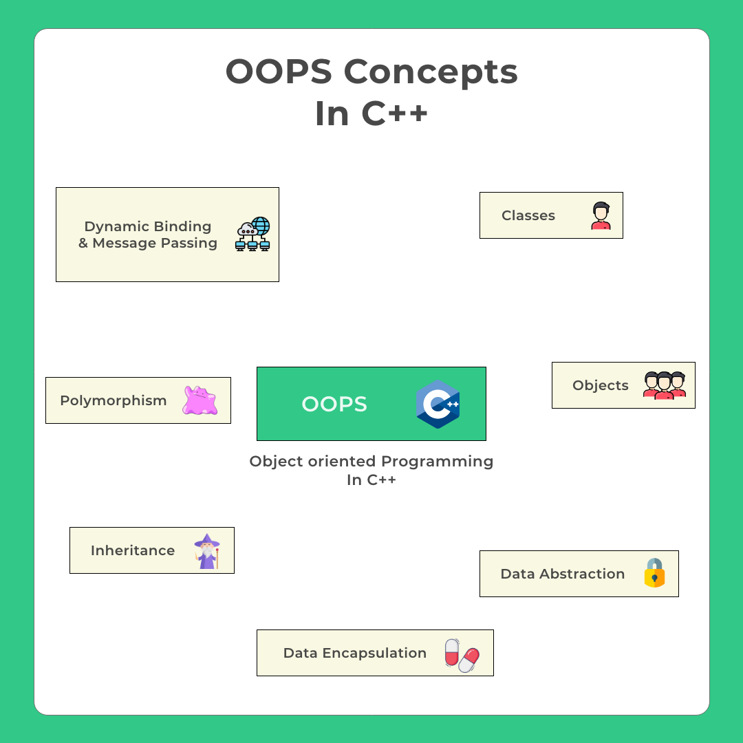 OOPS Concepts In C++