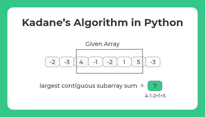 Python Program for Kadane’s Algorithm