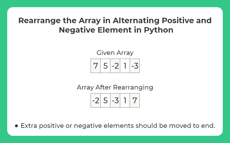 Python Program to rearrange array