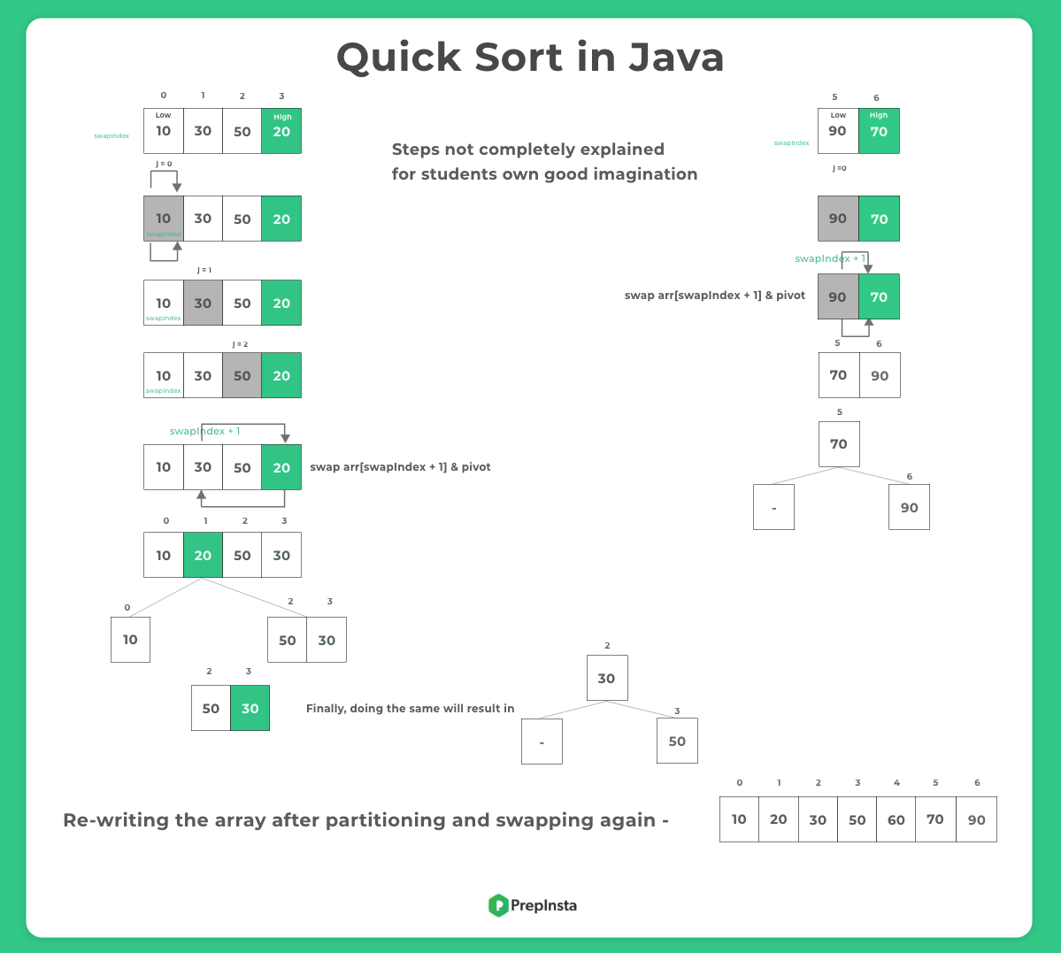 Quick Sort in Java continue