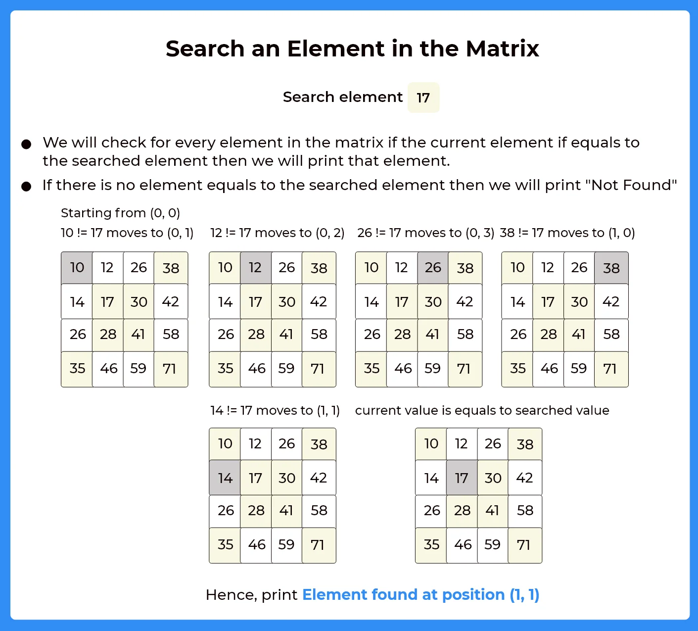 Search an element in a matriix