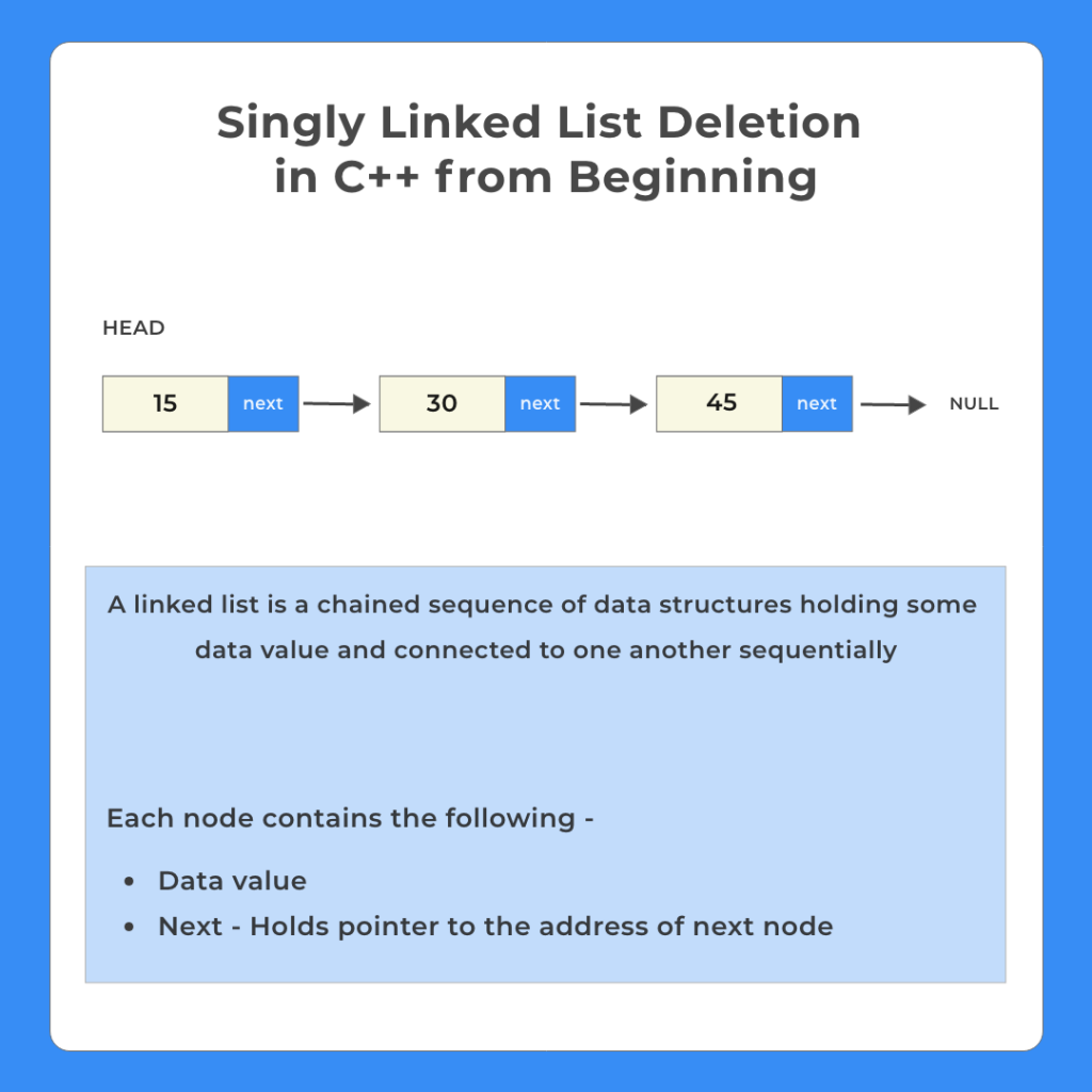 Singly Linked List Deletion from beginning in C++