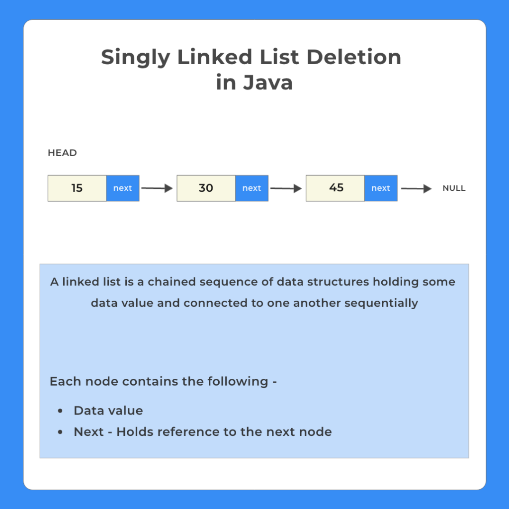 Singly Linked List Deletion in Java at Start