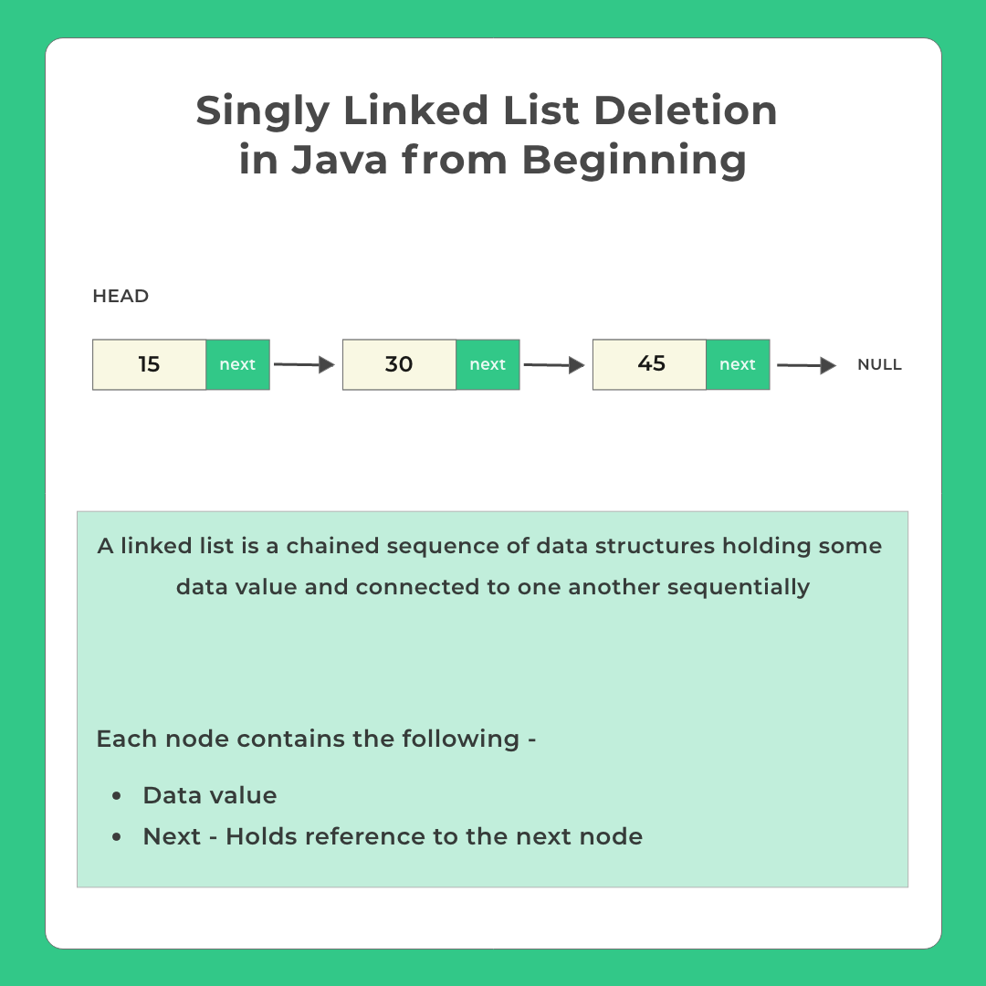 Singly Linked List Deletion in Java from Beginning