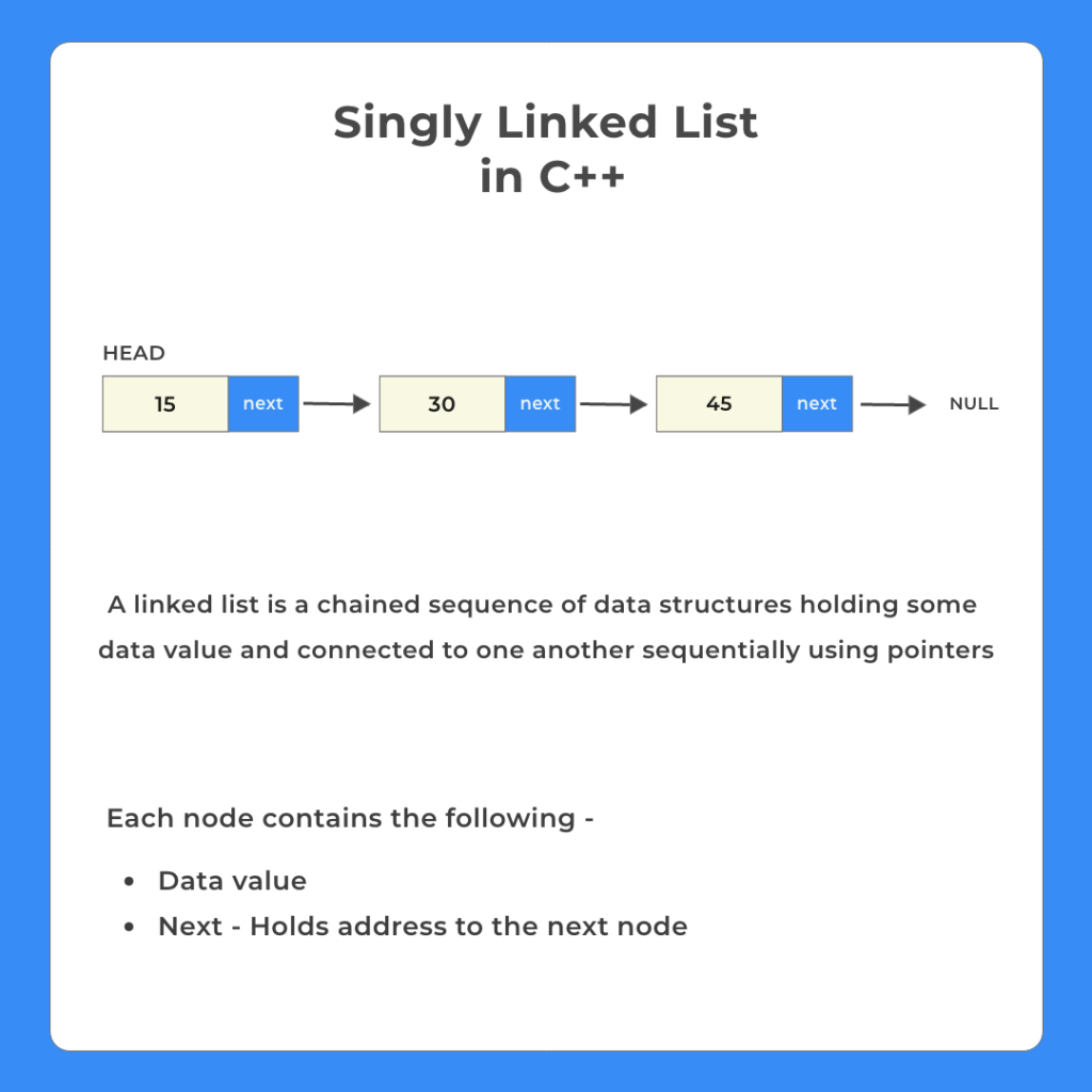 Singly Linked List in C++