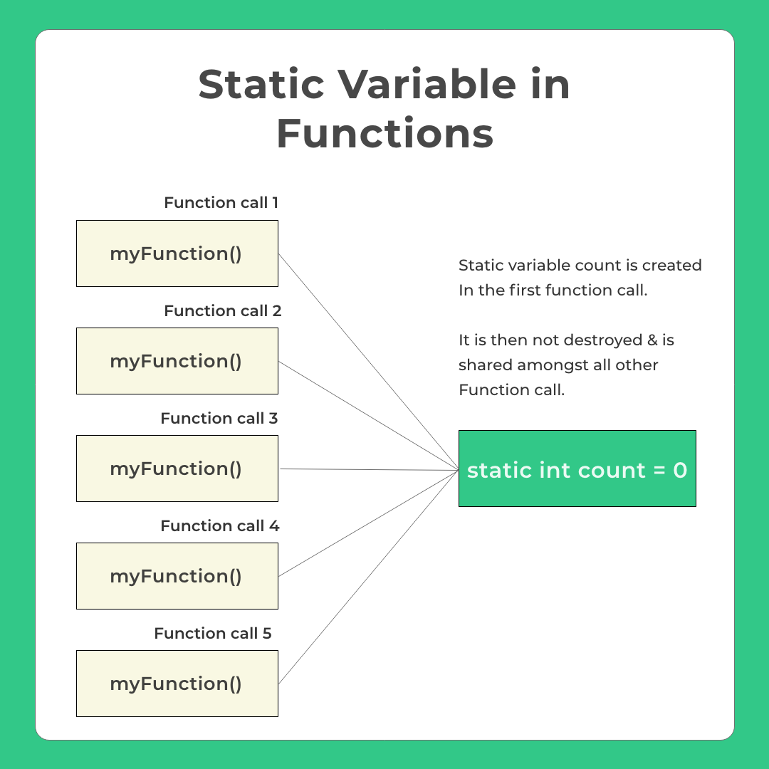 Static Keyword in c++