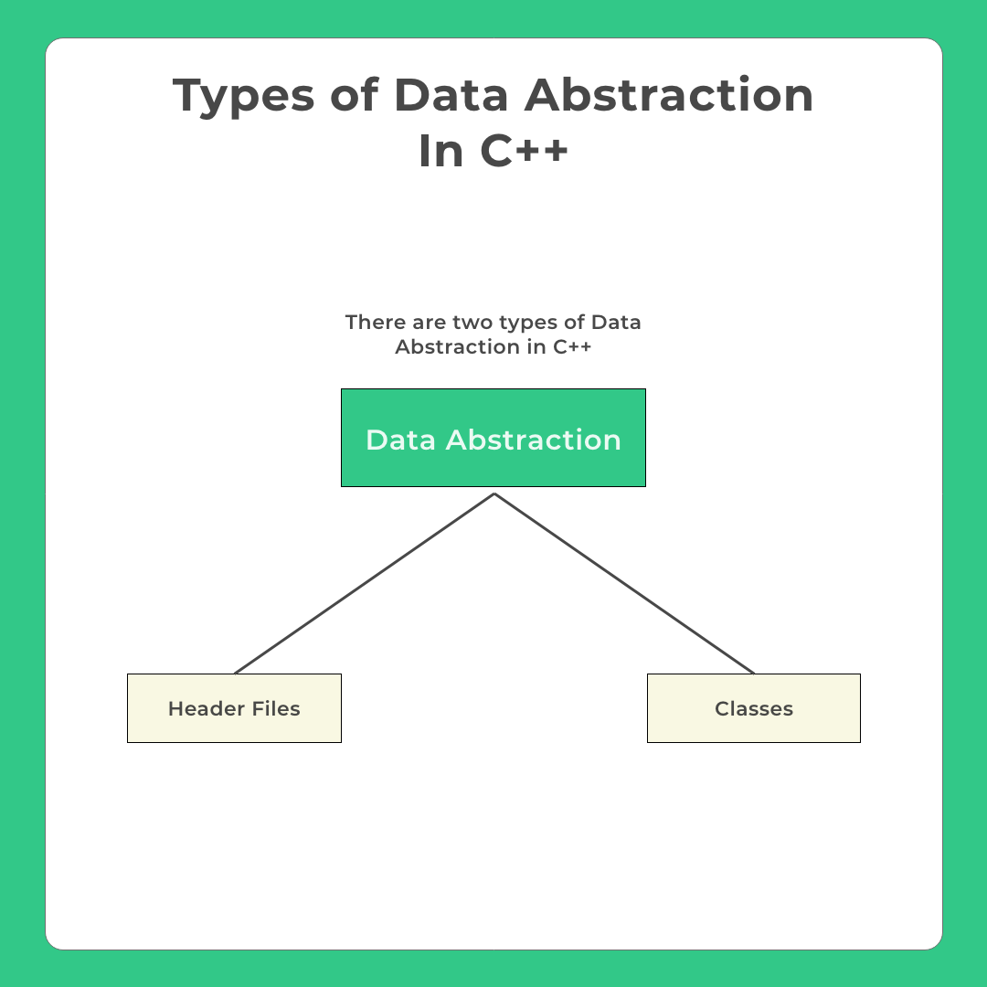 Types of Data Abstraction In C++