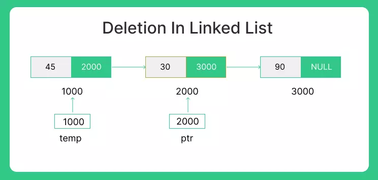 deletion in linked list