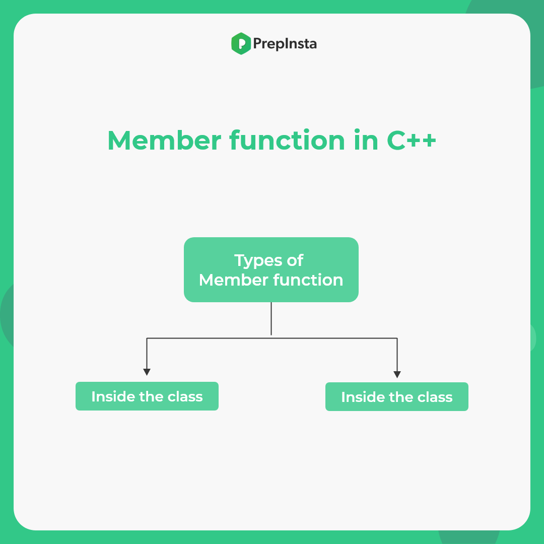 member function in c++