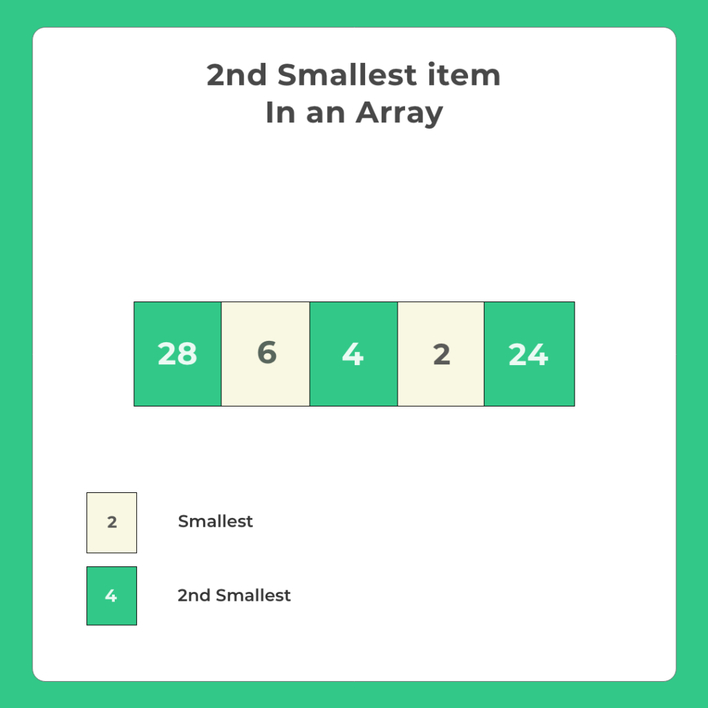 second smallest element in array in c