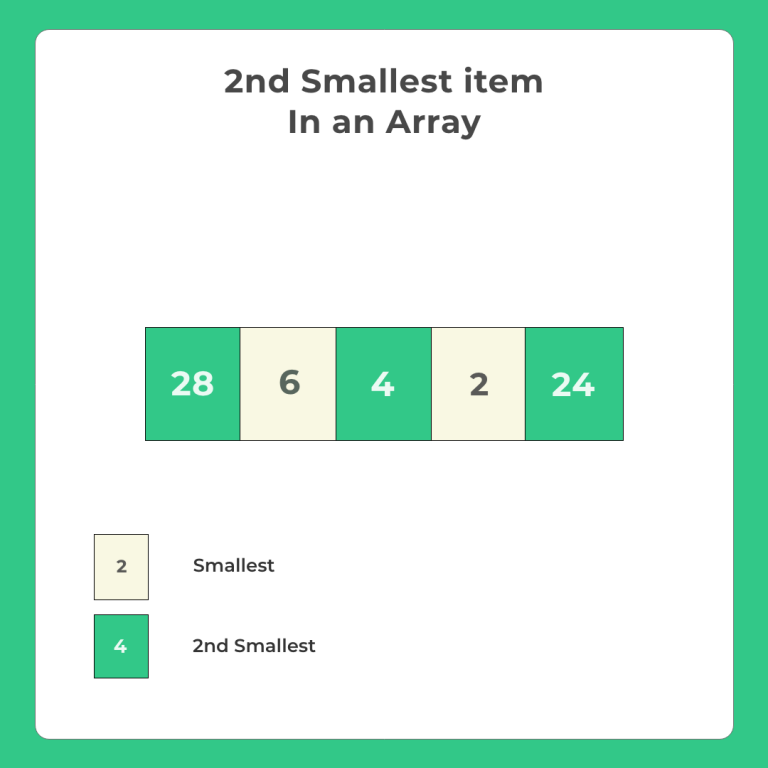 second-smallest-element-in-an-array-in-c