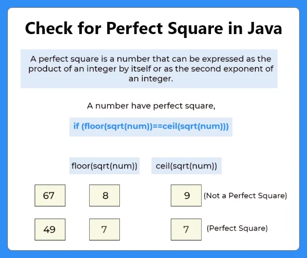 Check for Perfect Square in Java