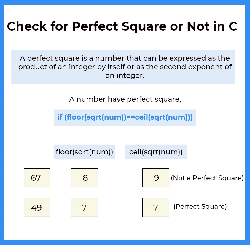 Check for Perfect Square or Not in C