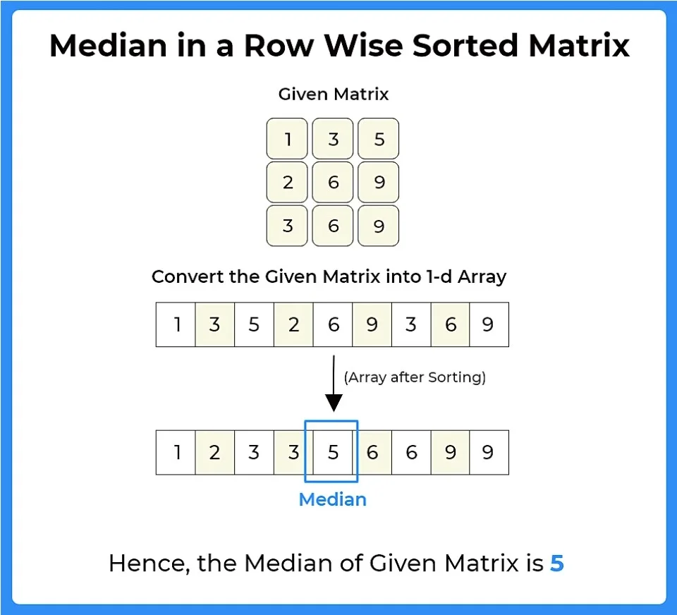 Find median in a row wise sorted matrix