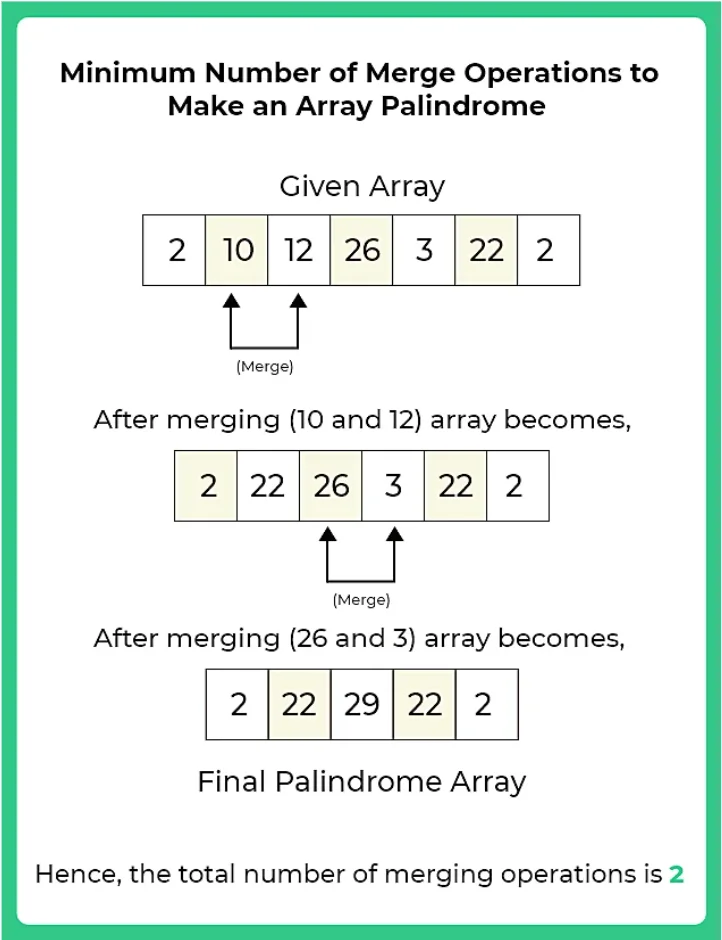 Minimum no. of merge operations required to make an array palindrome