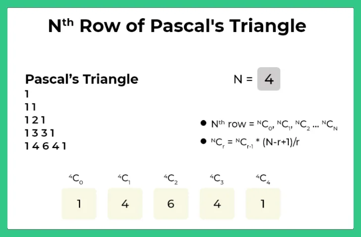 N row of Pascal’s Triangle