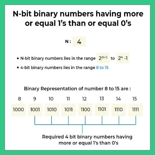 N-bit binary numbers having more or equal 1’s than 0’s in Python