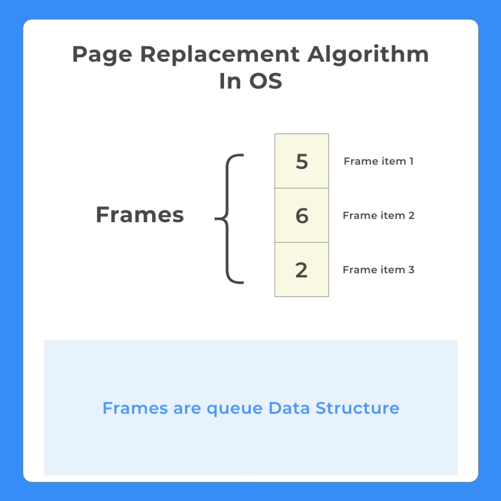 Page Replacement Algorithm In OS