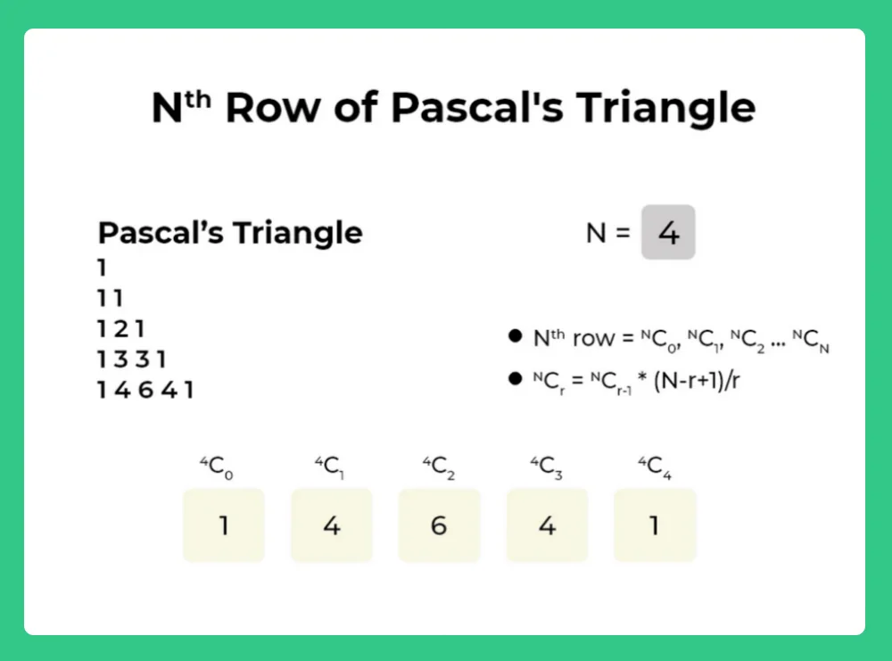 Row of Pascal's Triangle