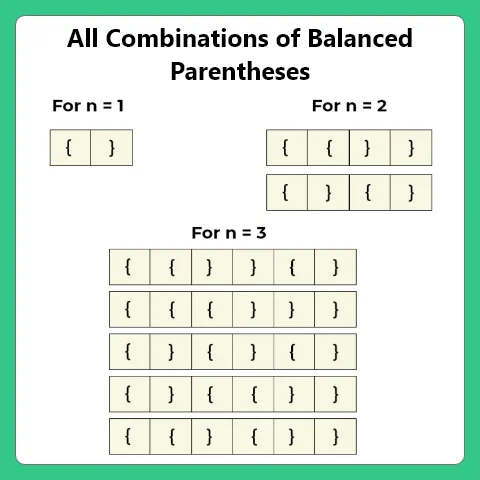 All Combinations of Balanced Parentheses in Python