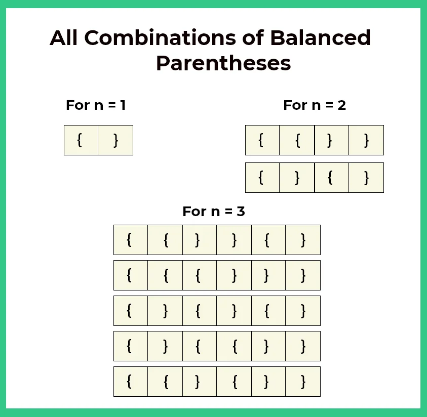 All Combinations of Balanced Parentheses