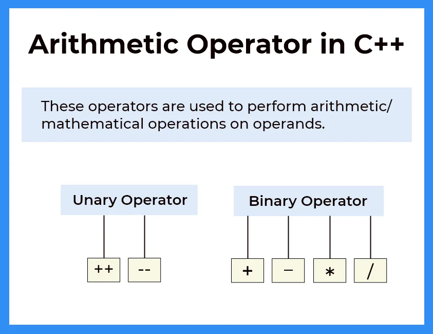 Arithmetic-Operator