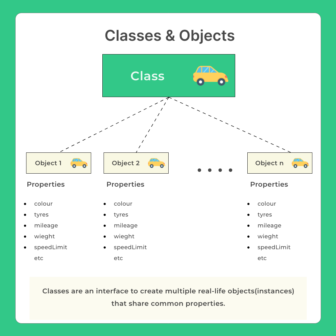 Classes-and-Objects