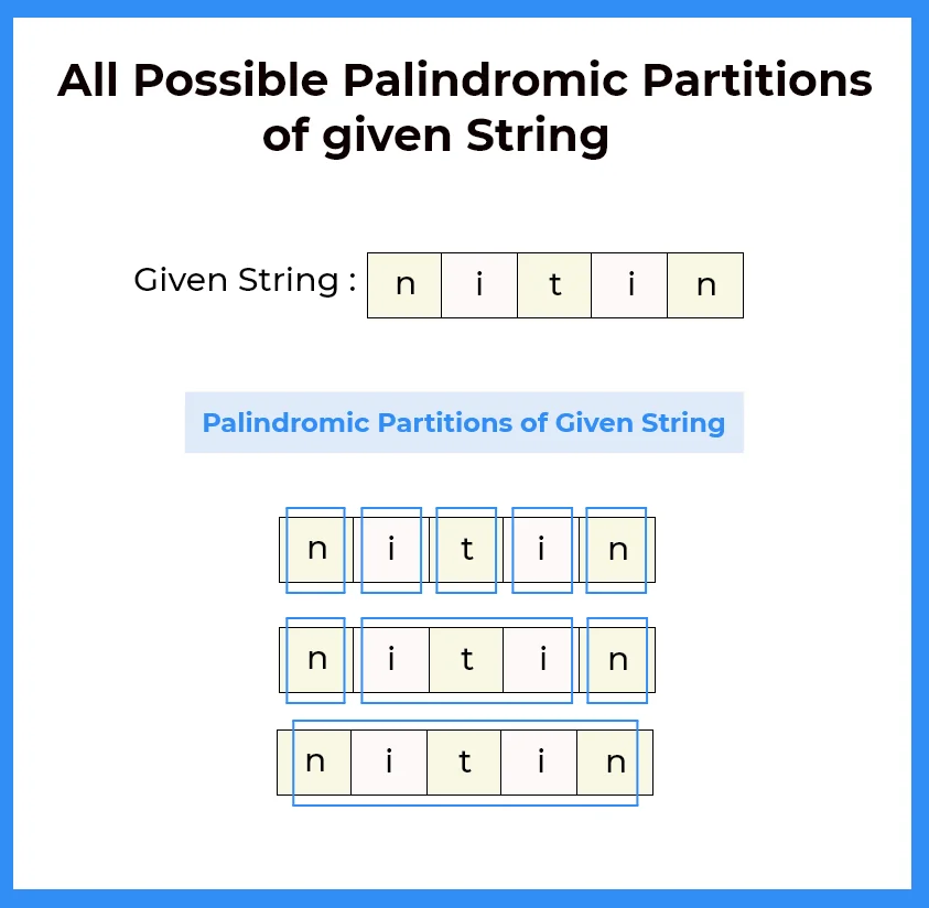 Palindromic Partitions of given string in C++