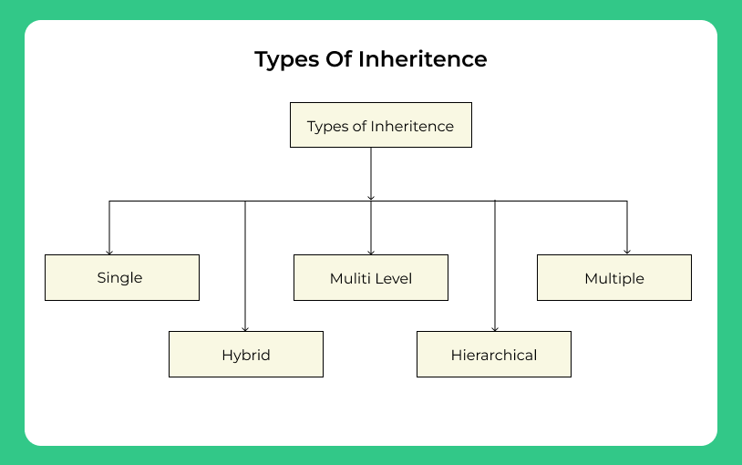 Types-Of-inheritence