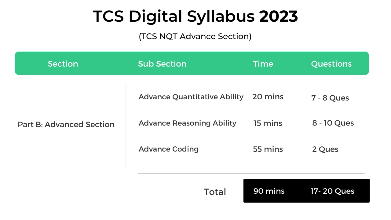 TCS Digital test pattern