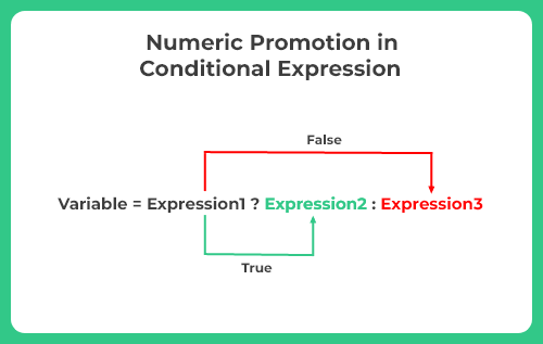 Conditional expression in java