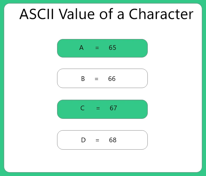 ASCII value of character