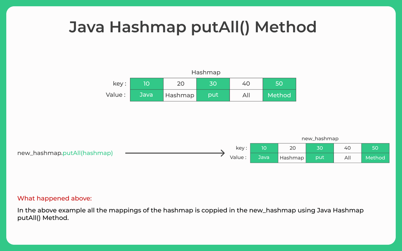 Java-Hashmap-putAll-method