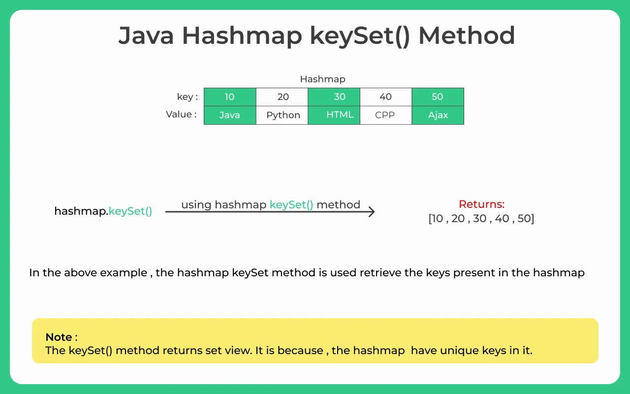 Java hashmap keySet method