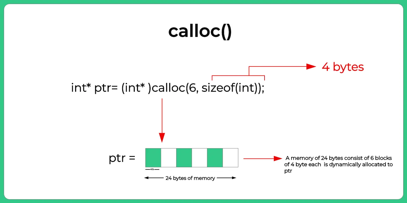 dynamic allocation using calloc function