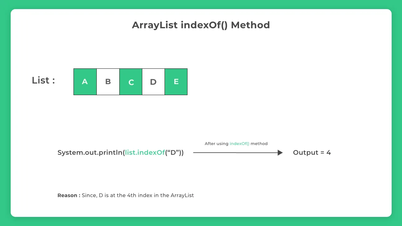 ArrayList IndexOf() Method