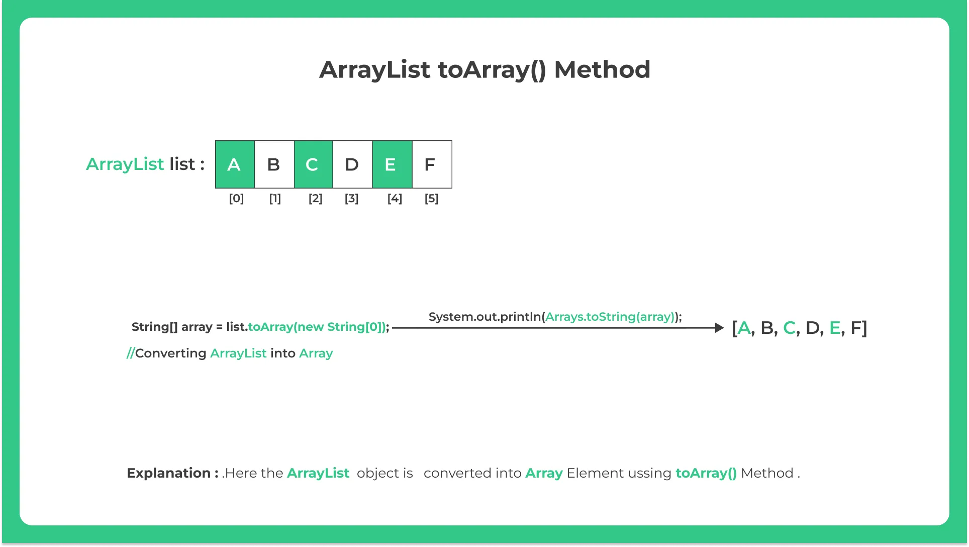 Array list toArray() Method