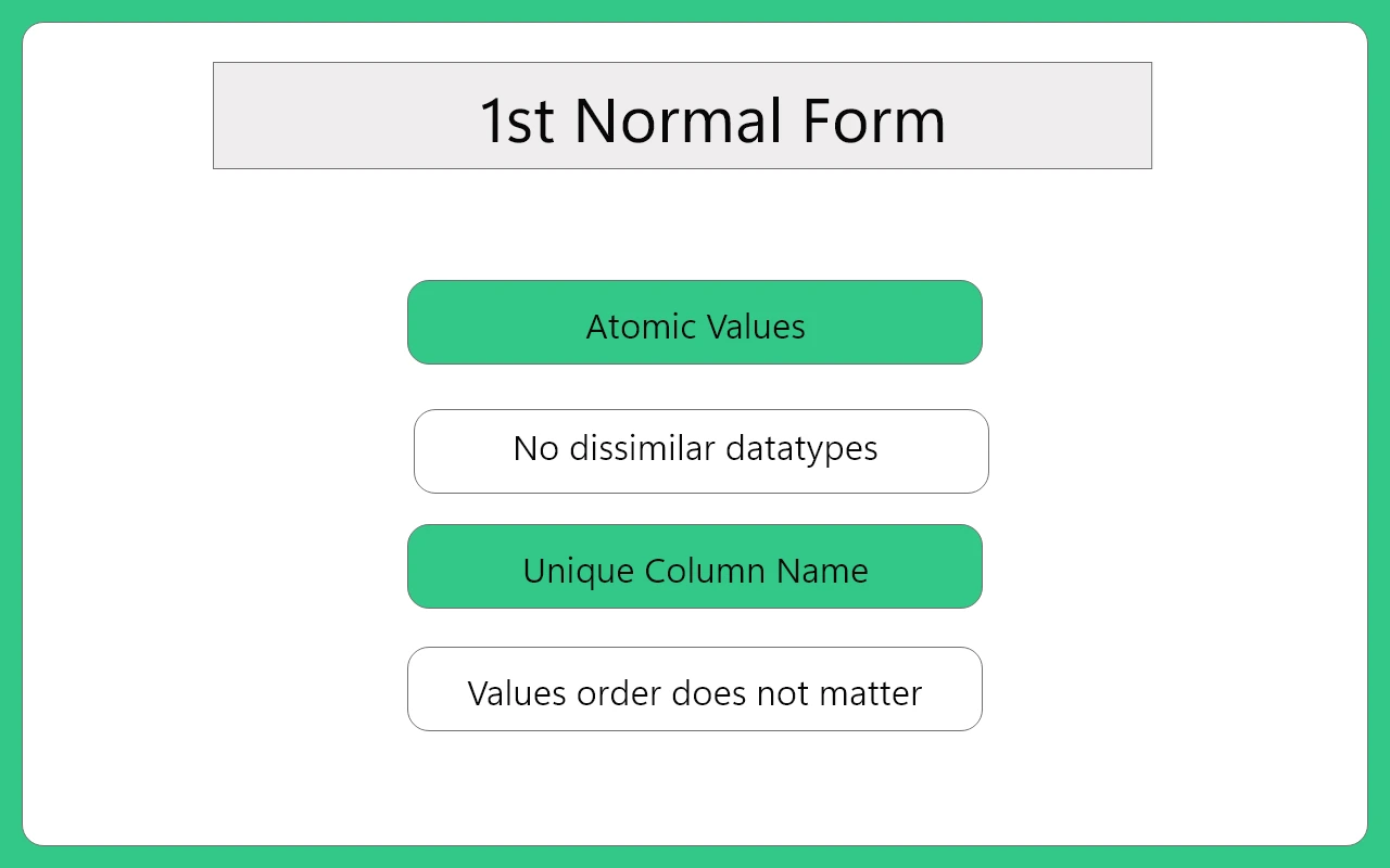 1-NF Form in DBMS