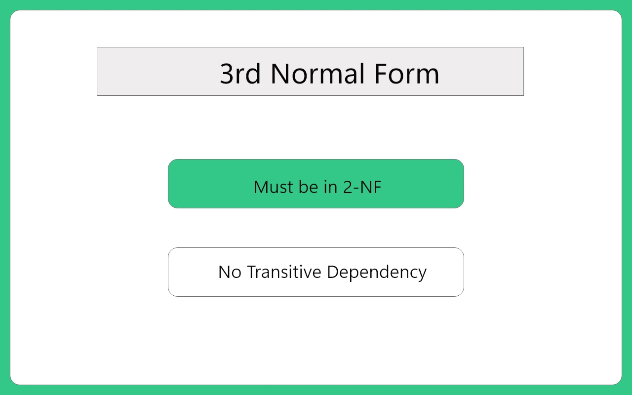3-NF Form in DBMS – 1