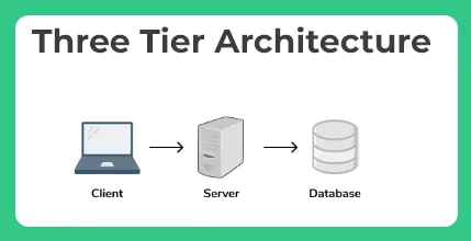 3 Tier Architecture in DBMS