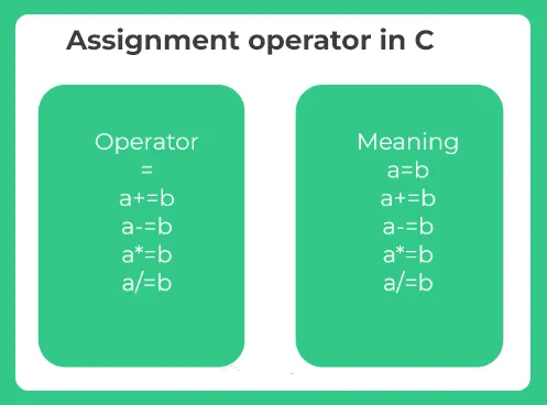 Assignment Operators in C img