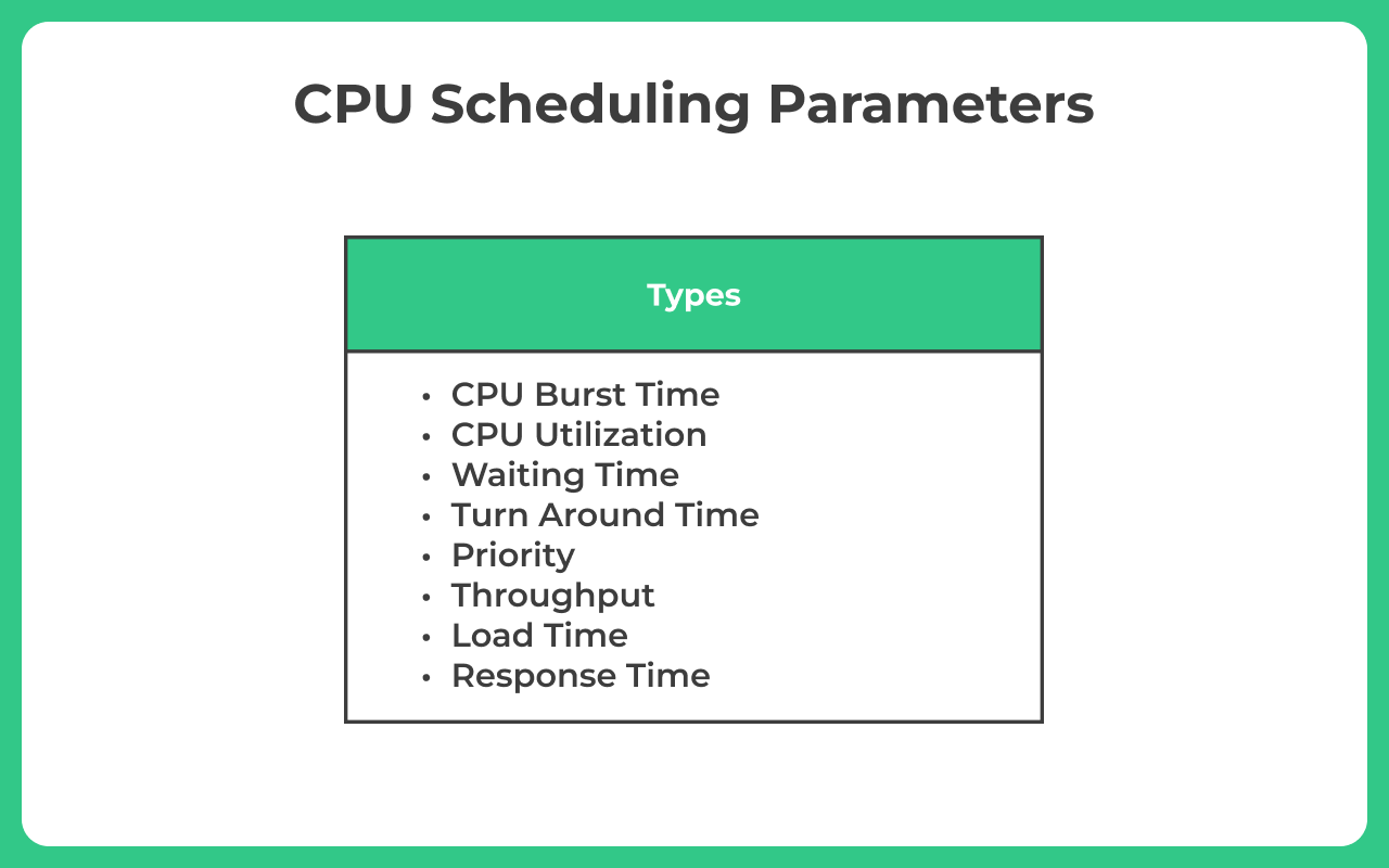 CPU scheduling parameters