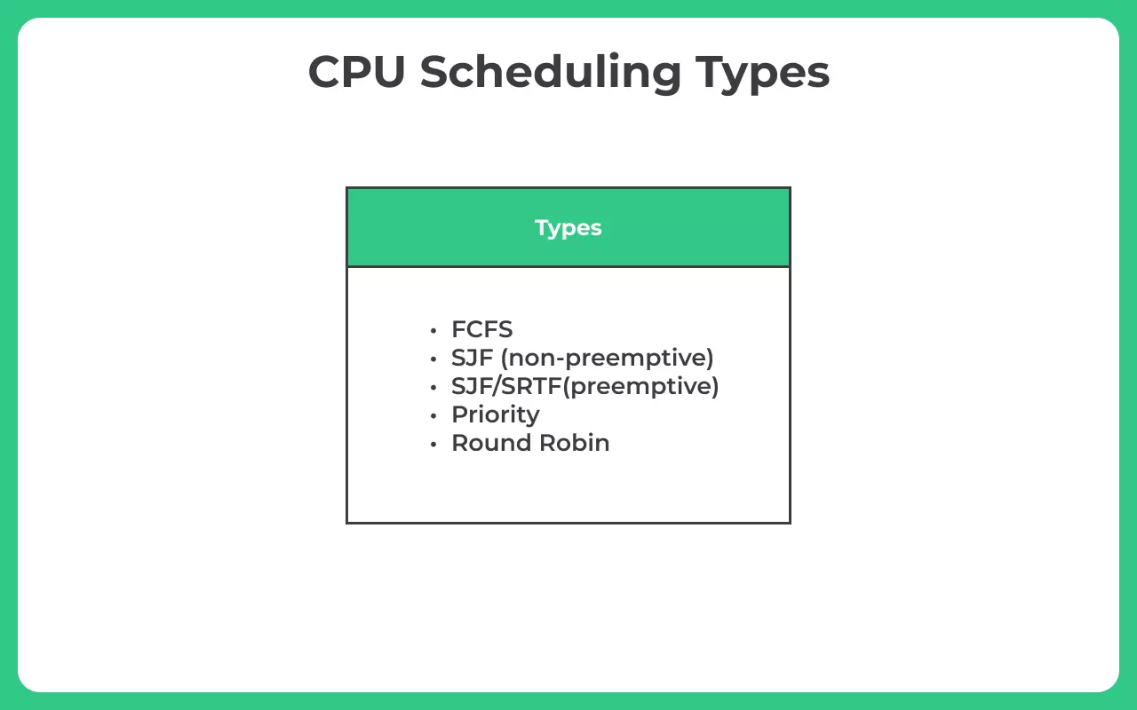 CPU scheduling types