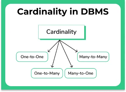 Cardinality in DBMS